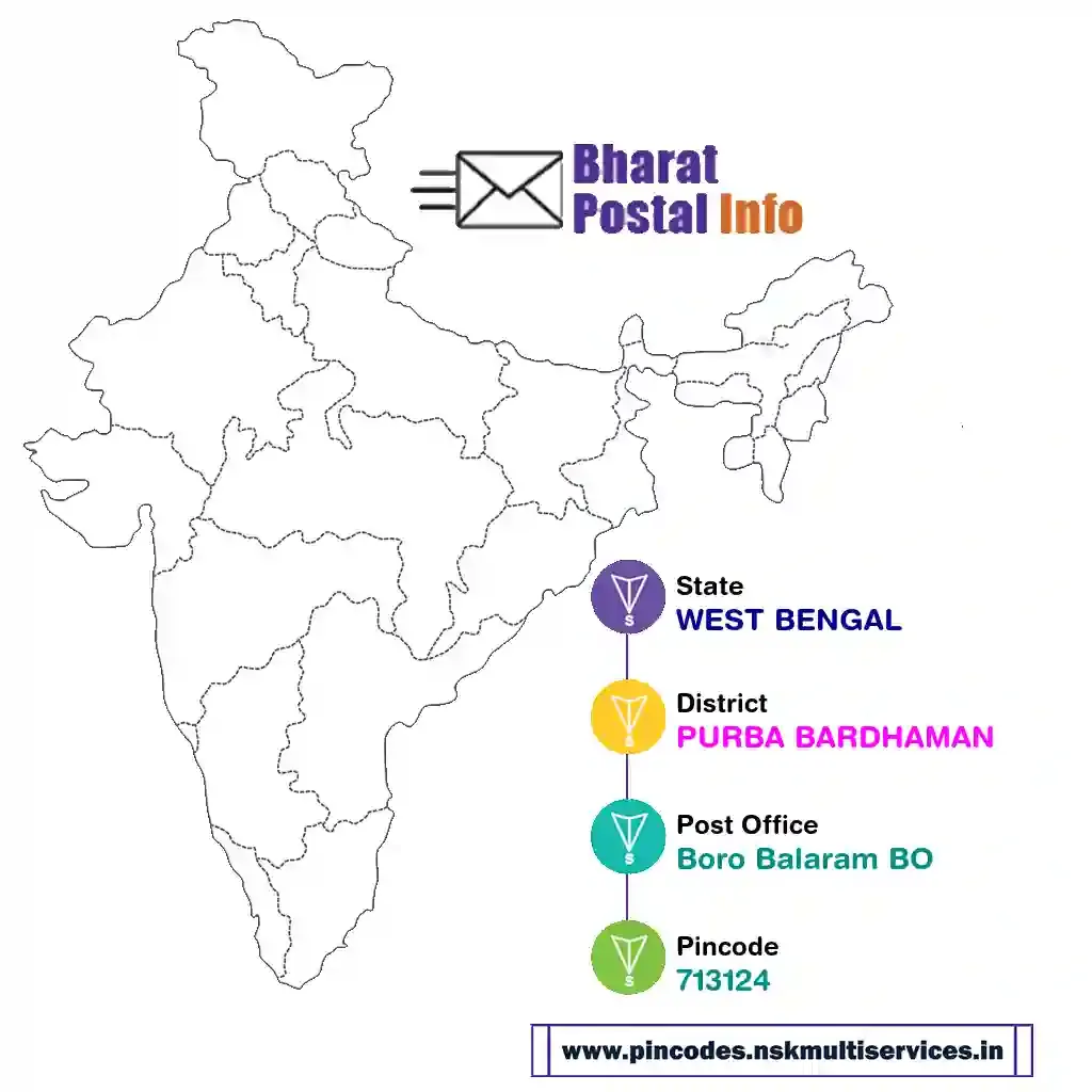 west bengal-purba bardhaman-boro balaram bo-713124